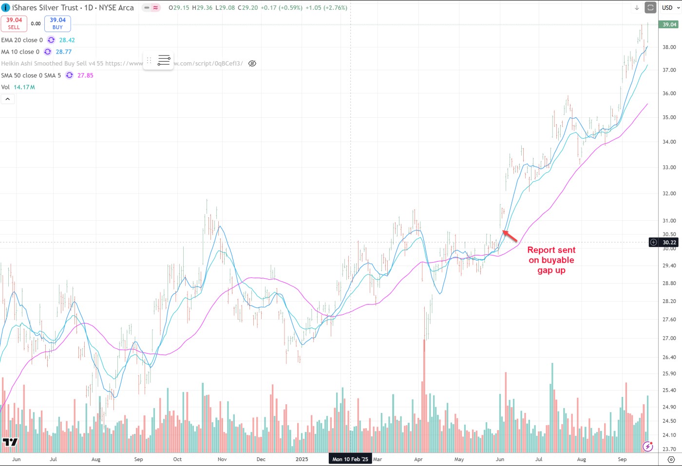 iShares Silver Trust